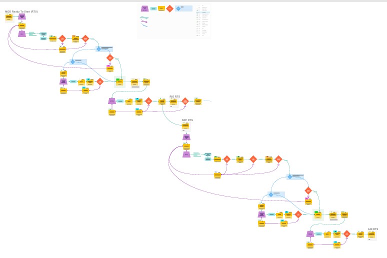 Pipeline example workflow